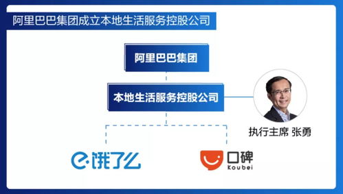 阿里本地生活服務(wù)戰(zhàn)車穿越沼澤地 信息系統(tǒng)集成服務(wù)的挑戰(zhàn)與創(chuàng)新